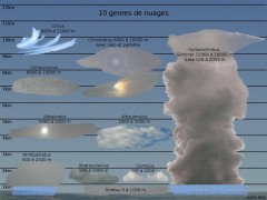 classification-des-nuages.jpg